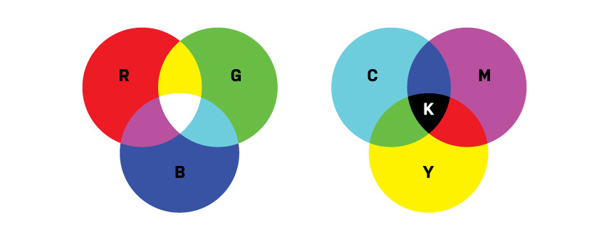 barvy v grafickém designu, rozdíl mezi RGB a CMYK