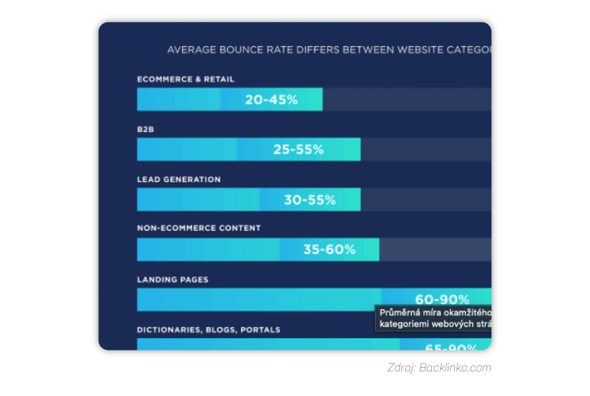 Bounce rate_01