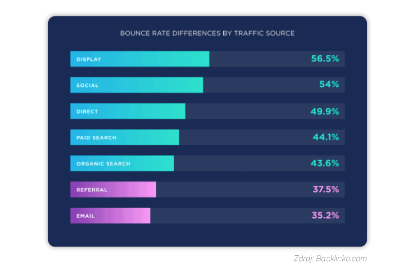 Bounce rate_02