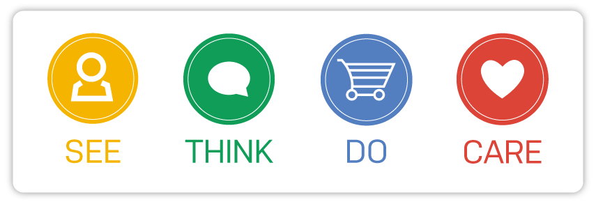 STCD (See Think Do Care) model