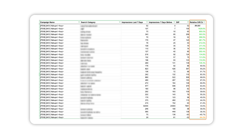 pmax trending categories