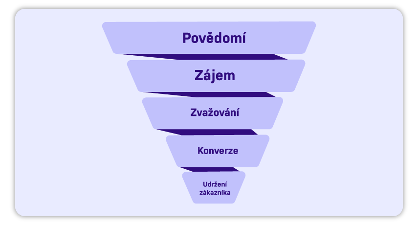 conversion funnel