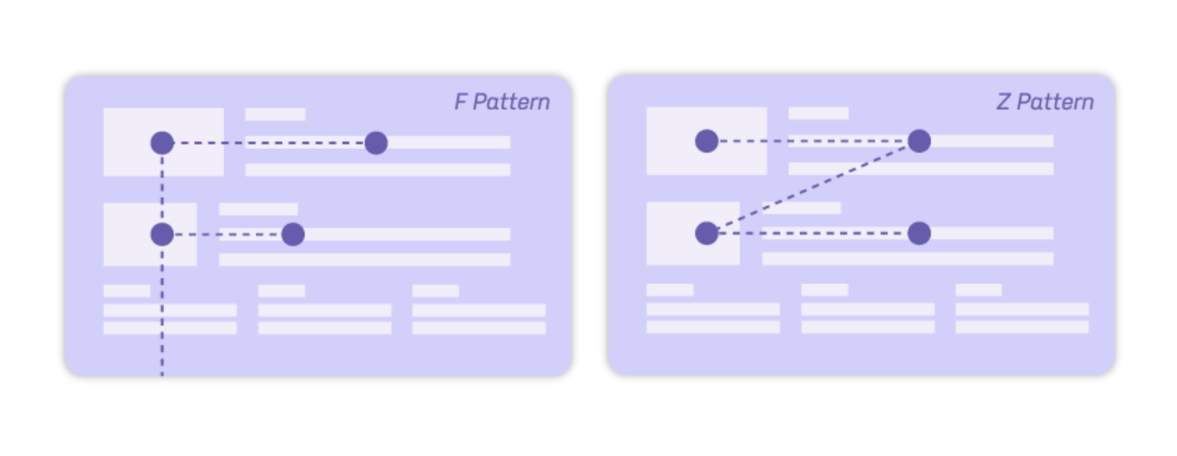 F a Z pattern